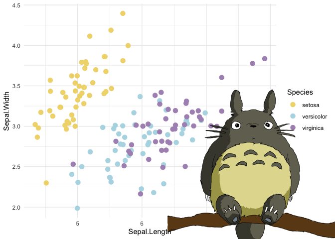 Studio Ghibli Colour Palettes Ghibli